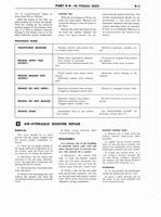 1960 Ford Truck 850-1100 Shop Manual 304.jpg